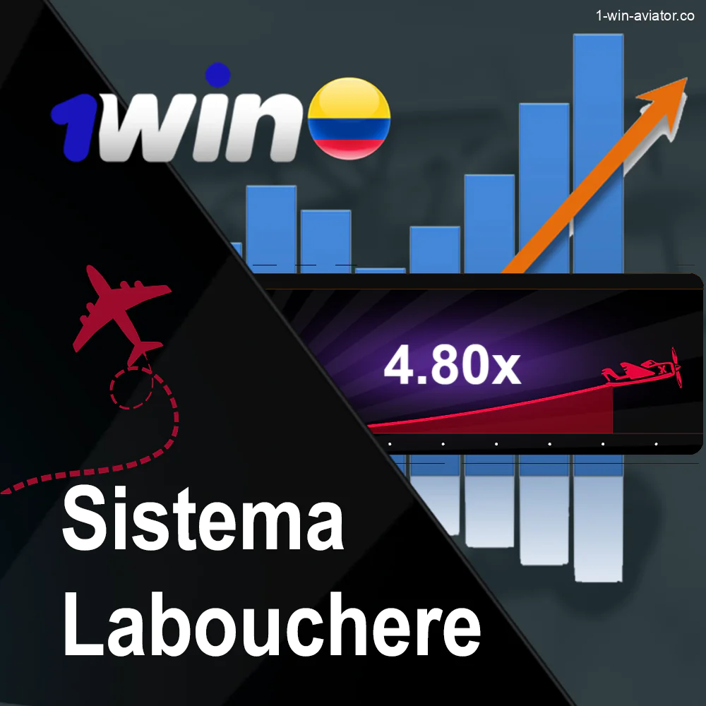 Estrategia Labouchere para jugadores de Aviator en 1Win Casino